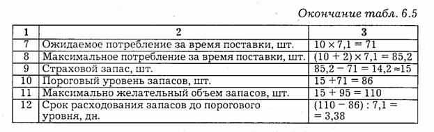 Метод максимального потока в сети распределения. - student2.ru