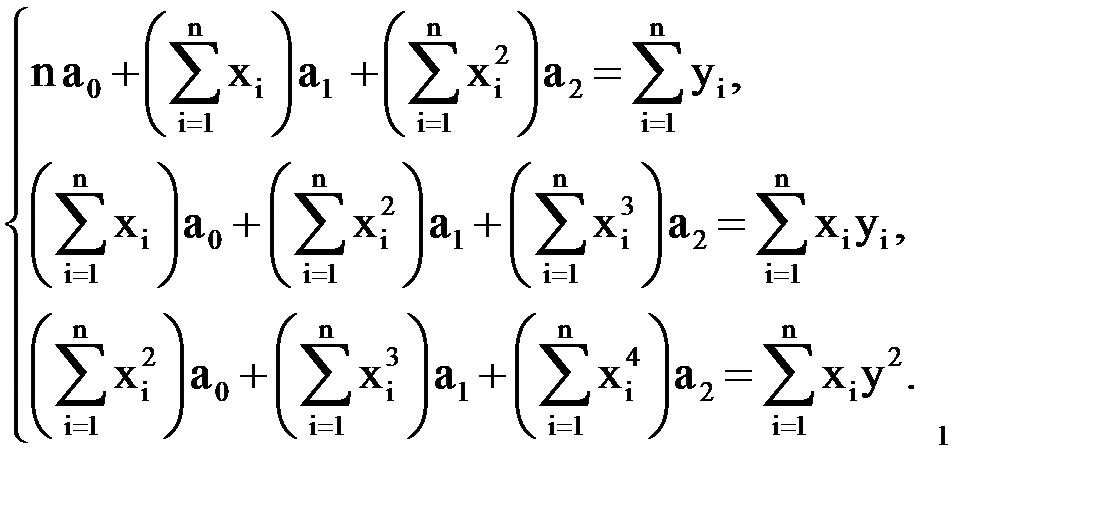 Метод наименьших квадратов - student2.ru