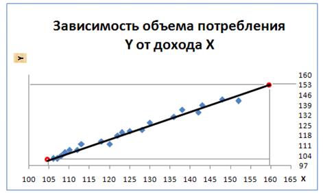 Метод наименьших квадратов - student2.ru