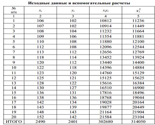 Метод наименьших квадратов - student2.ru