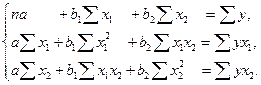 Метод наименьших квадратов (МНК). Свойства оценок на основе МНК - student2.ru