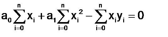 Метод наименьших квадратов. Тема 1.7. Метод наименьших квадратов - student2.ru