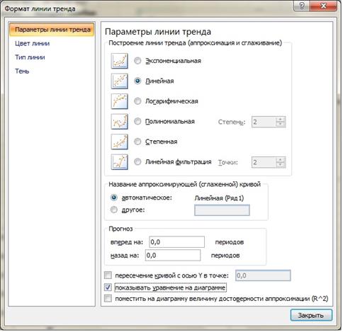 Метод наименьших квадратов. В лабораторных работах по физике, измерение какой-либо физической величины обычно проводят несколько раз при различных условиях - student2.ru