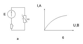 Метод нахождения тока в нелинейных цепях (метод) нагрузочной характеристики - student2.ru