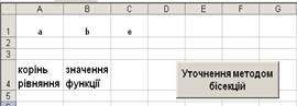 Метод Ньютона (метод дотичних) - student2.ru