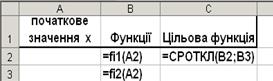 Метод Ньютона (метод дотичних) - student2.ru