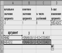 Метод Ньютона (метод дотичних) - student2.ru