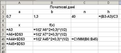 Метод Ньютона (метод дотичних) - student2.ru