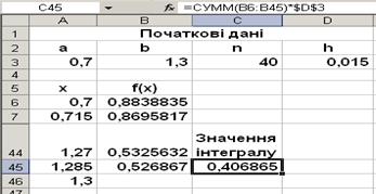 Метод Ньютона (метод дотичних) - student2.ru