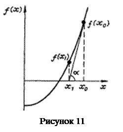 Метод Ньютона (метод дотичних). Геометричний зміст методу Ньютона полягає в тому (рис - student2.ru