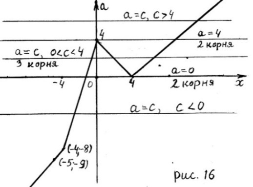 Метод областей 2 страница - student2.ru