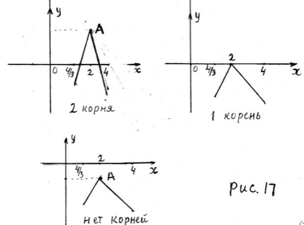 Метод областей 2 страница - student2.ru