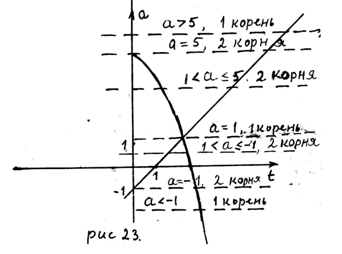 Метод областей 4 страница - student2.ru