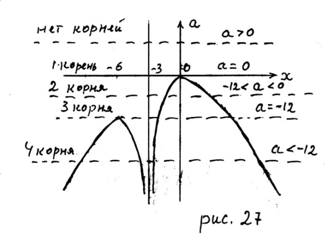 Метод областей 5 страница - student2.ru