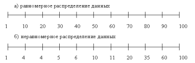 Метод оптимизации, основанный на стоимости - student2.ru