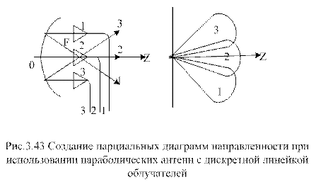 Метод парциальных диаграмм - student2.ru