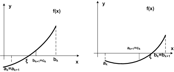 Метод половинного деления. Пусть корень уравнения f(x)=0 отделен на отрезке [a;b], то есть на этом отрезке имеется - student2.ru