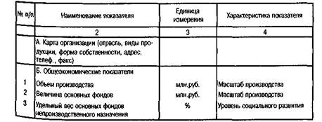 Метод расчета по рабочим местам и нормативам численности - student2.ru