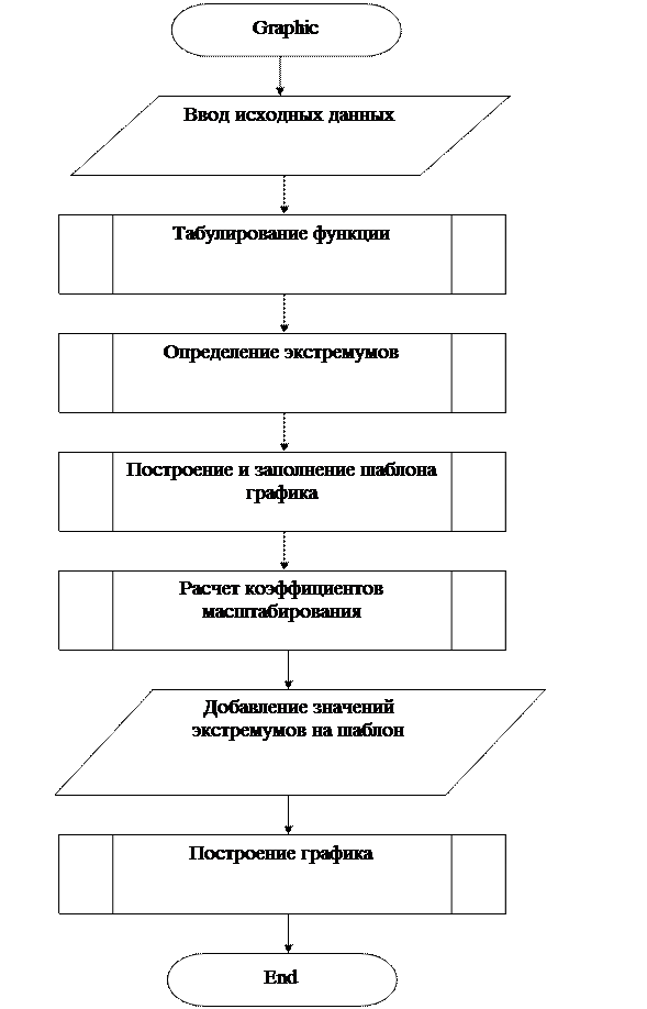 Метод Рунге – Кутта 4-го порядка - student2.ru