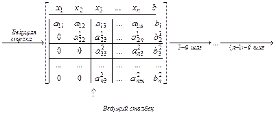 Метод Рунге-Кутта четвертого порядка точности. Данный метод используется чаще остальных при решении практических задач. Общая итерационная формула метода имеет вид - student2.ru