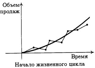 Метод скользящего среднего - student2.ru