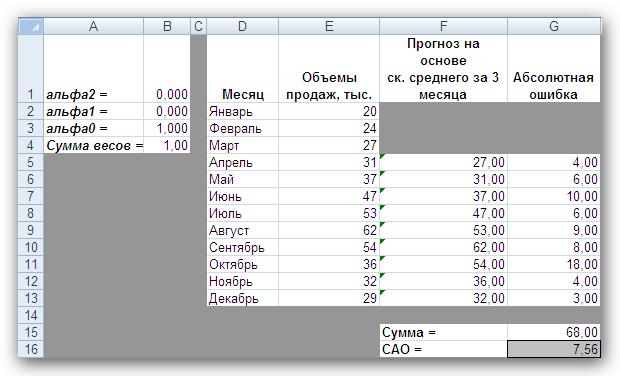 Метод скользящего среднего - student2.ru