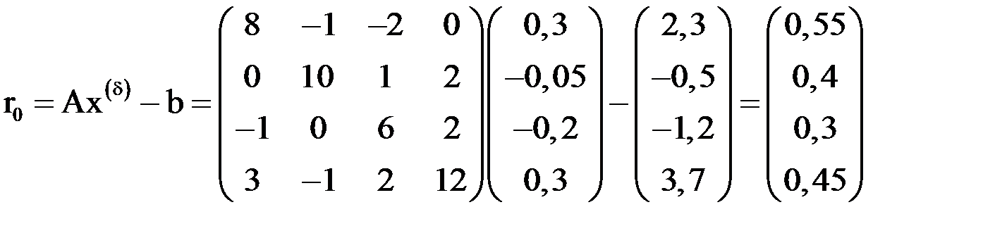 Метод скорейшего спуска для решения систем нелинейных уравнений - student2.ru