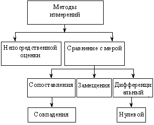 Метод сопоставления - student2.ru