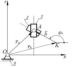 Метод векторных контуров в кинематике механизмов - student2.ru