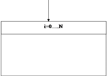 Метод Эйлера модифицированный. 2. Отмечаем А(1; 0) – первую точку интегральной кривой; - student2.ru