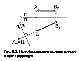 Метод замены плоскостей проекций - student2.ru