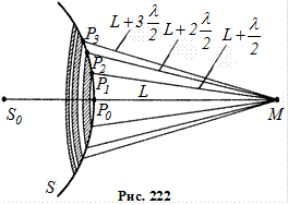 Метод зон Френеля. Прямолінійне поширення світла - student2.ru