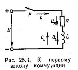 Методи одержання характеристичного рівняння перехідного процесу - student2.ru