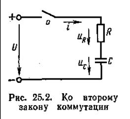 Методи одержання характеристичного рівняння перехідного процесу - student2.ru