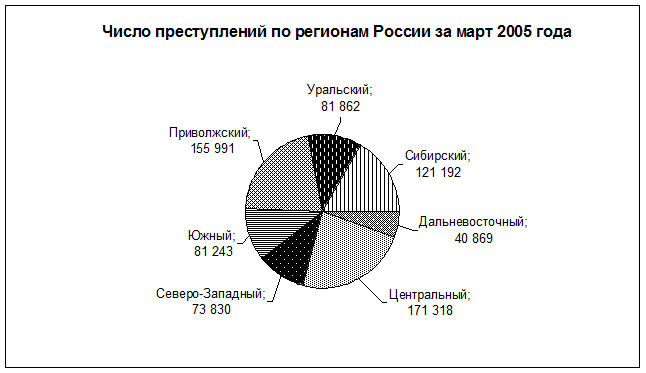 Методические рекомендации по изучению дисциплины и организации самостоятельной работы студентов - student2.ru