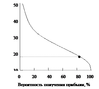 Методические рекомендации по оформлению курсовых работ - student2.ru