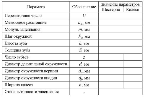 методические рекомендации по выполнению задания - student2.ru