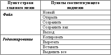 Методические указания к работам 7 и 8 - student2.ru