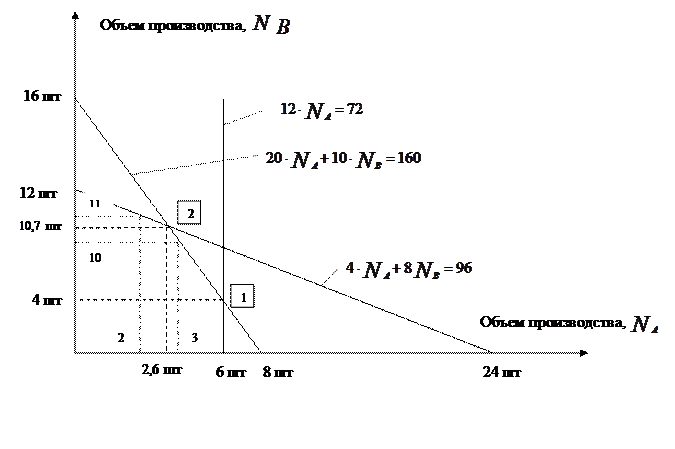 Методические указания к решению задачи - student2.ru