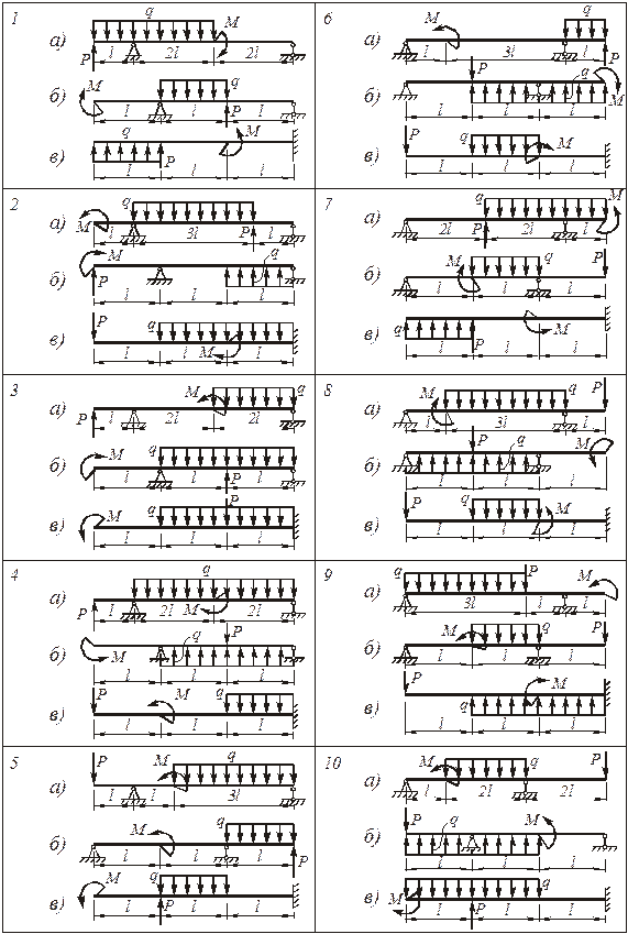 Методические указания к решению задачи № 1 - student2.ru