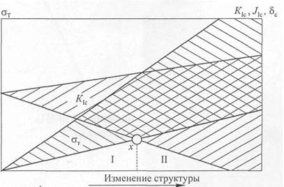 Методические указания к выполнению лабораторной работы - student2.ru