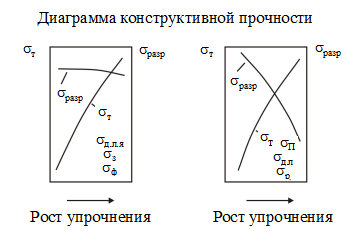 Методические указания к выполнению лабораторной работы - student2.ru