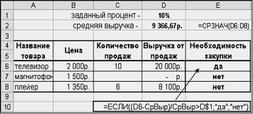 Методические указания к выполнению задания. 1) Ввести заданный процент в отдельную ячейку вне таблицы (D1); - student2.ru