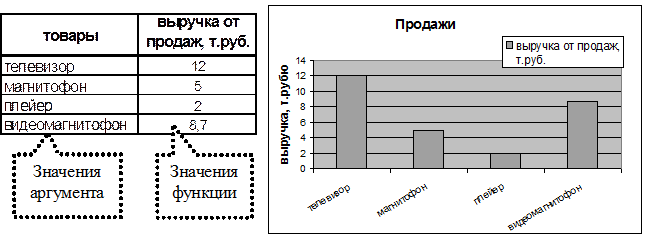 Методические указания к выполнению задания. 1) Ввести заданный процент в отдельную ячейку вне таблицы (D1); - student2.ru