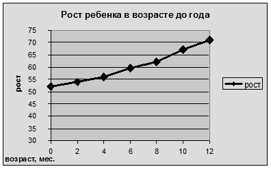 Методические указания к выполнению задания. 1) Ввести заданный процент в отдельную ячейку вне таблицы (D1); - student2.ru