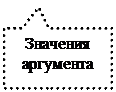 Методические указания к выполнению задания. 1) Ввести заданный процент в отдельную ячейку вне таблицы (D1); - student2.ru