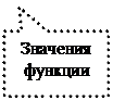 Методические указания к выполнению задания. 1) Ввести заданный процент в отдельную ячейку вне таблицы (D1); - student2.ru