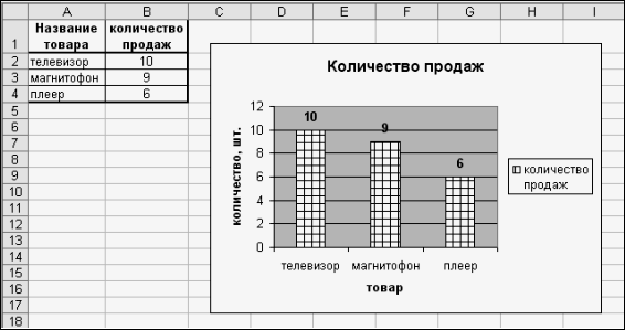 Методические указания к выполнению задания. 1) Ввести заданный процент в отдельную ячейку вне таблицы (D1); - student2.ru