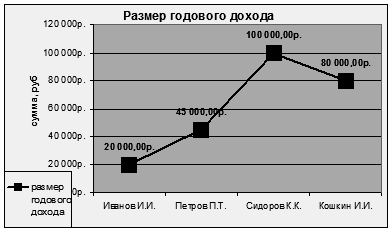 Методические указания к выполнению задания. Подробное изложение построения диаграммы приведено в [1] - student2.ru