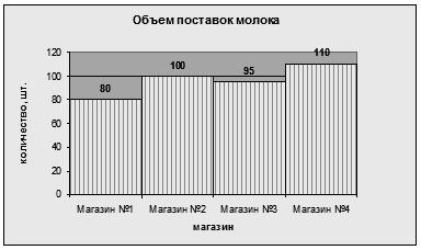 Методические указания к выполнению задания. Подробное изложение построения диаграммы приведено в [1] - student2.ru